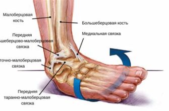 Проблемы с сухожилиями и треск в суставах - как справиться с болью?