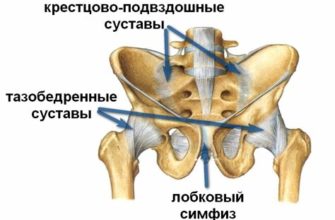 Уникальные методы снятия боли в суставах у спортсменов