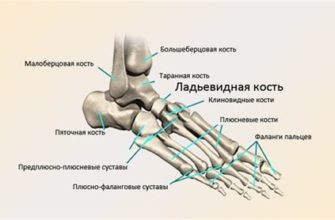 Способы справиться с болями в суставах и спине